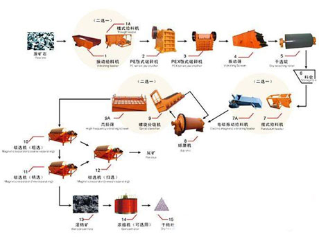 �x�V���a(ch��n)��