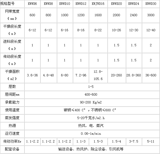 �W(w��ng)��ʽ��əC���g(sh��)����(sh��)