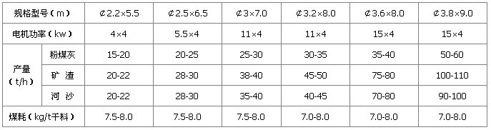 ��Ͳ��əC(j��)���g(sh��)����(sh��)